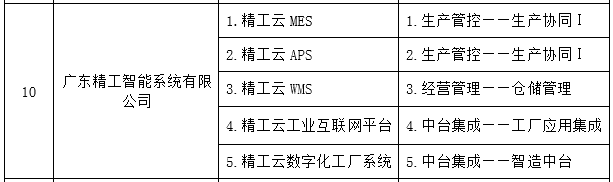 用实力说话，pg电子试玩智能列入“2021 年顺德区 5G+工业互联网立异生长专项资金”名录！