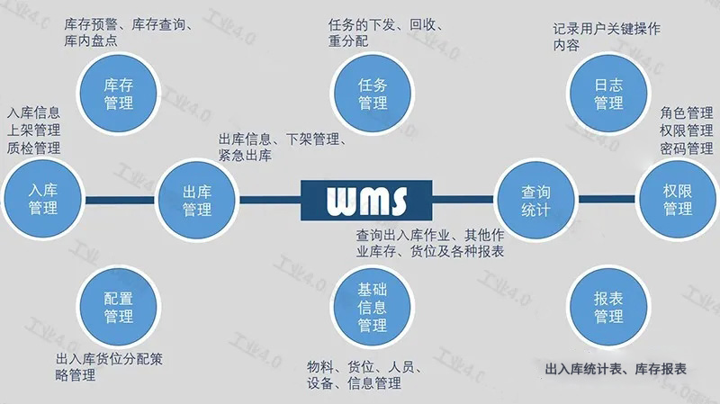 ᲻֪ʵҵ˱˽WMSִϵͳ